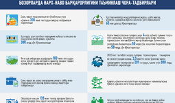 Инфографика: Озиқ-овқат маҳсулотлари етиштиришни кўпайтириш орқали, бозорларда нарх-наво барқарорлигини таъминлаш чора-тадбирлари