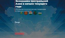 Экономика Центральной Азии в начале текущего года