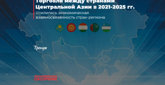 Торговля между странами Центральной Азии в 2021-2025 гг.