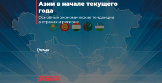 Экономика Центральной Азии в начале текущего года