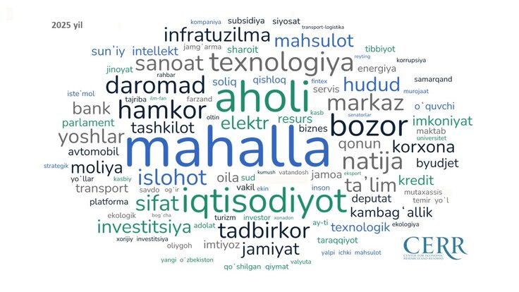 Linguistic Analysis of the President of the Republic of Uzbekistan’s 2026 State of the Nation Address