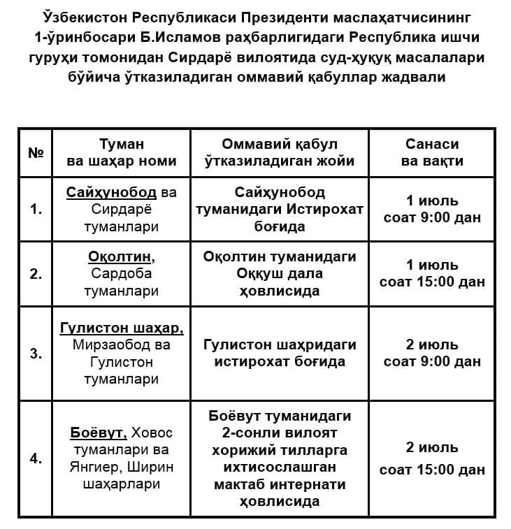 Sud-huquq masalalari bo‘yicha ommaviy qabullar Jizzax va Sirdaryo viloyatlarida davom ettiriladi Sud-huquq masalalari bo‘yicha ommaviy qabullar Jizzax va Sirdaryo viloyatlarida davom ettiriladi
