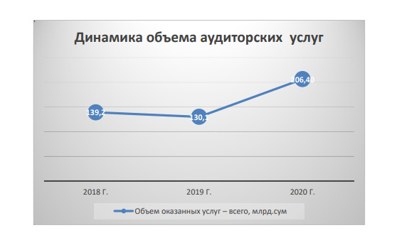 Министерство финансов раскрыло прибыль аудиторских организаций Министерство финансов раскрыло прибыль аудиторских организаций