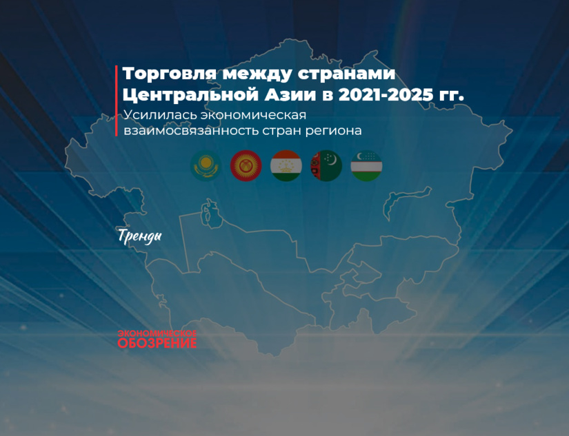 Торговля между странами Центральной Азии в 2021-2025 гг.