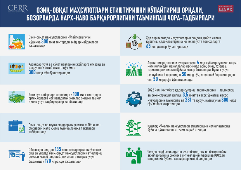 Инфографика: Озиқ-овқат маҳсулотлари етиштиришни кўпайтириш орқали, бозорларда нарх-наво барқарорлигини таъминлаш чора-тадбирлари Инфографика: Озиқ-овқат маҳсулотлари етиштиришни кўпайтириш орқали, бозорларда нарх-наво барқарорлигини таъминлаш чора-тадбирлари