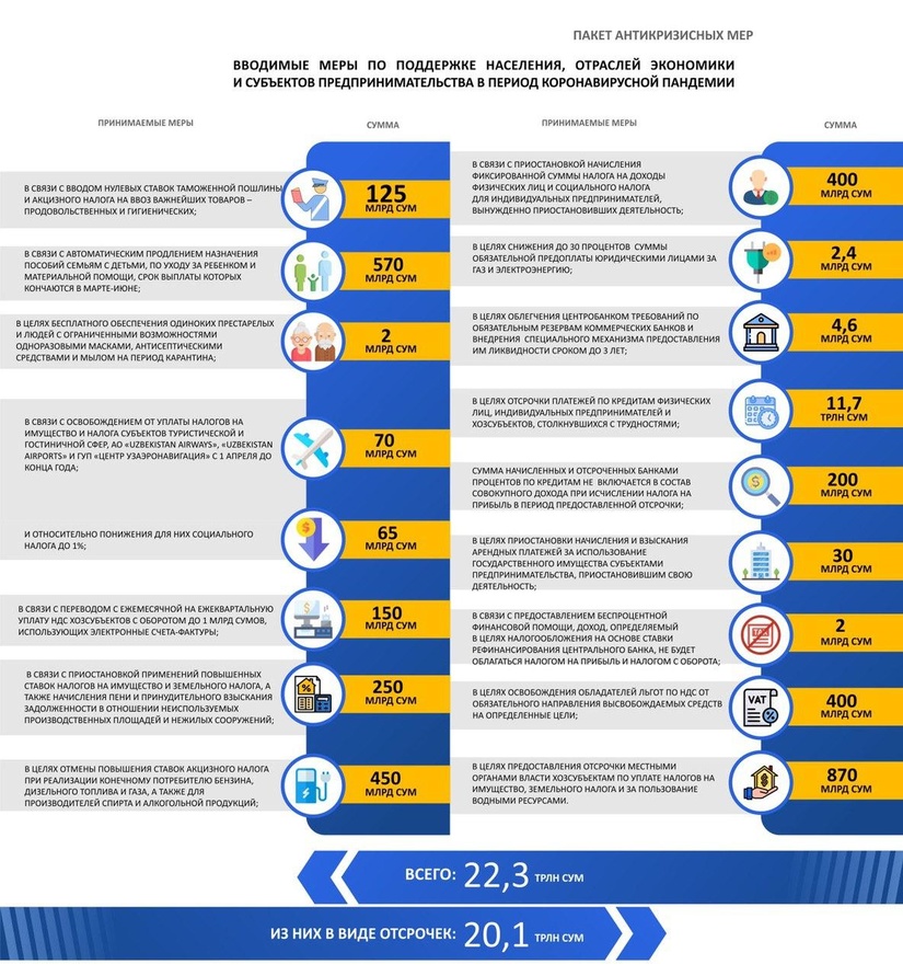 Пакет антикризисных мер: часть II Пакет антикризисных мер: часть II