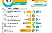 Инфографика: