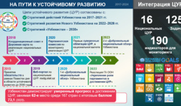 Инициативы Узбекистана в поддержку Целей устойчивого развития