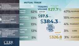 Infographics: Trade and economic cooperation of Uzbekistan with Italy