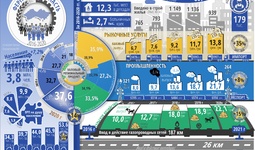 Инфографика: Социально-экономическое развитие Ферганской области за пять лет