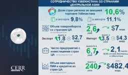 Инфографика: Сотрудничество Узбекистана со странами Центральной Азии