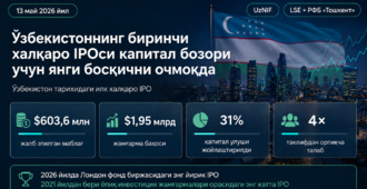 Ўзбекистоннинг халқаро молиявий тизимдаги иқтисодий трансформацияси