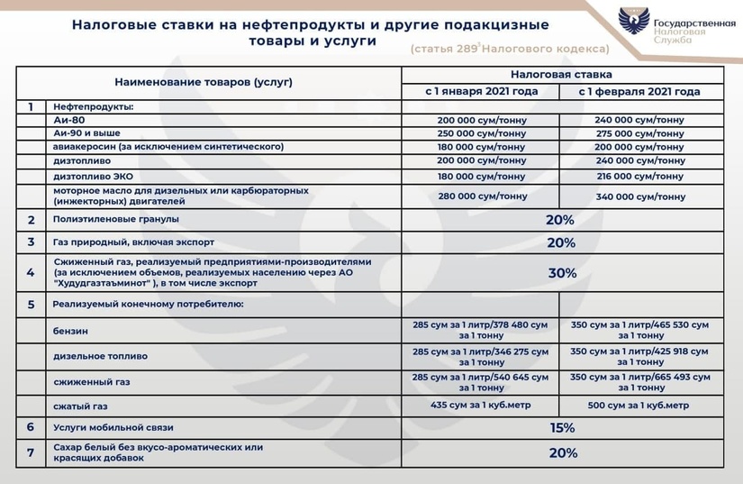 В налоговом комитете объяснили, кто должен платить акциз за нефтепродукты В налоговом комитете объяснили, кто должен платить акциз за нефтепродукты