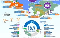 Инфографика: