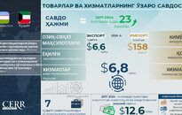 Инфографика: