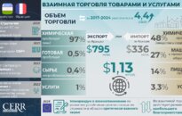 Инфографика: