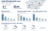 Взаимная