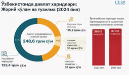 O‘zbekiston davlat xaridlarida shaffoflikni kuchaytirmoqda, raqobatni kengaytirmoqda va mahalliy ishlab chiqaruvchilarni qo‘llab-quvvatlamoqda