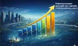 Ўзбекистоннинг долзарб кун тартиби (2026 йил февраль-март)