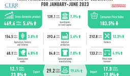 Infographics: Development of the economy of Uzbekistan in the 1st half of 2023