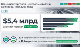 Взаимная торговля Центральной Азии за январь–май 2026 года