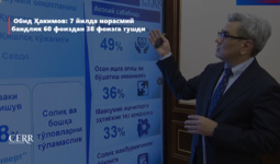 Obid Hakimov: 7 yilda norasmiy bandlik 60 foizdan 38 foizga tushdi (+video)
