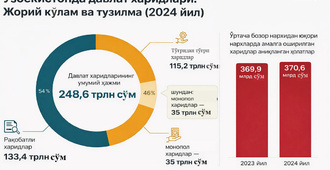 Ўзбекистон давлат харидларида шаффофликни кучайтирмоқда, рақобатни кенгайтирмоқда ва маҳаллий ишлаб чиқарувчиларни қўллаб-қувватламоқда
