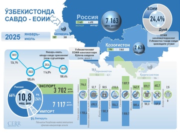 Infografika: O‘zbekistonning 2025 yil iyul oyidagi YeOII bilan savdo aloqasi
