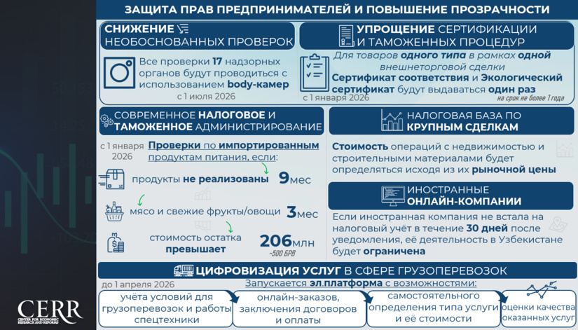 Инфографика: Укрепление защиты прав предпринимателей и повышение прозрачности регулирования