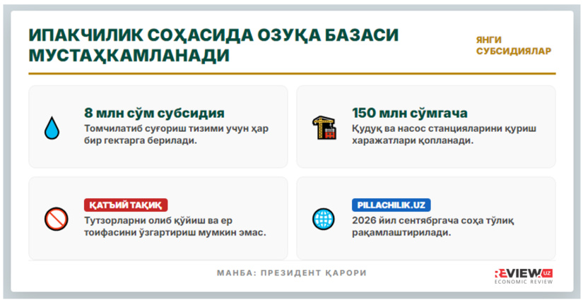 O‘zbekiston pillachilikni rivojlantirishni jadallashtirmoqda