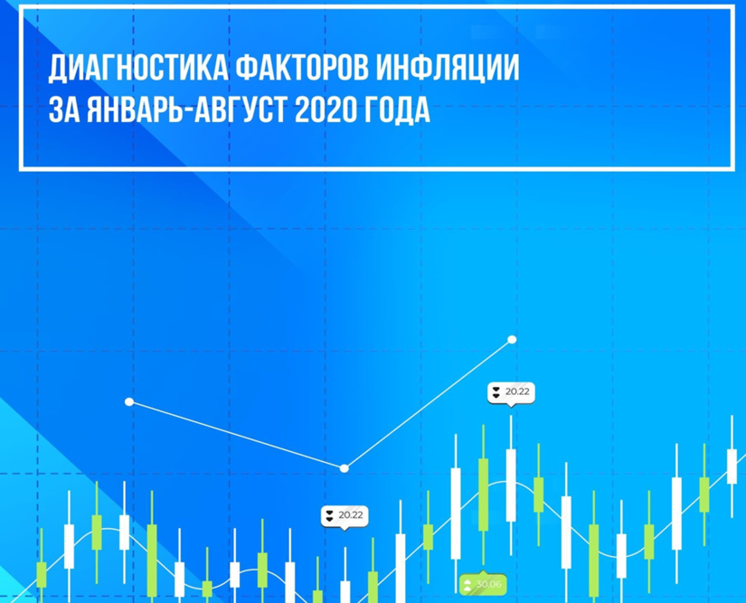 В Минэкономразвития и сокращения бедности назвали факторы повлиявшие на уровень инфляции В Минэкономразвития и сокращения бедности назвали факторы повлиявшие на уровень инфляции