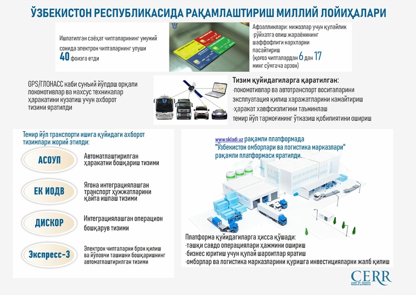 Infografika: O‘zbekistonda raqamlashtirish milliy loyihalari