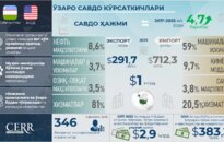 Инфографика: