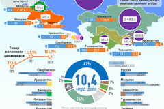 2022 йил июль