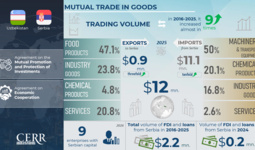 Infographic: Trade, Economic and Investment Cooperation between Uzbekistan and Serbia