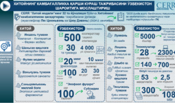 Xitoyning kambag‘allikka qarshi kurash tajribasini O‘zbekiston sharoitiga moslashtirish
