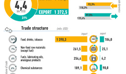 Infographics: Uzbekistan's trade with Kazakhstan in 2023