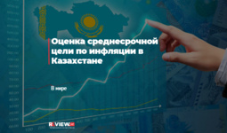 Оценка среднесрочной цели по инфляции в Казахстане