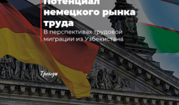Потенциал немецкого рынка труда