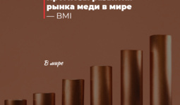 Прогнозы развития рынка меди в мире — BMI