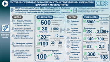Хитойнинг камбағалликка қарши кураш тажрибасини Ўзбекистон шароитига мослаштириш