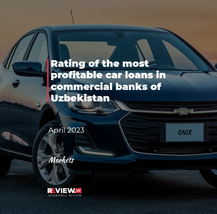 Rating of the most profitable car loans in commercial banks of