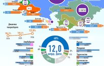 Инфографика:
