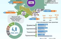 Infografika: