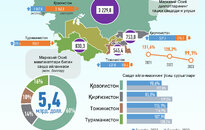 Инфографика: