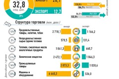 май 2026