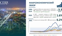 Перспективы реформ в контексте развития независимого Узбекистана