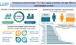 Samarqand viloyatining 2023 yil yanvar-sentyabr oylari bo‘yicha demografik holati tahlili