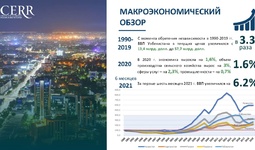 Перспективы реформ в контексте развития независимого Узбекистана
