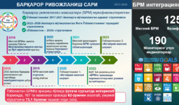 Ўзбекистоннинг Барқарор ривожланиш мақсадларини қўллаб-қувватлаш бўйича ташаббуслари